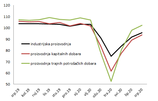 potrošnja, analiza, štednja